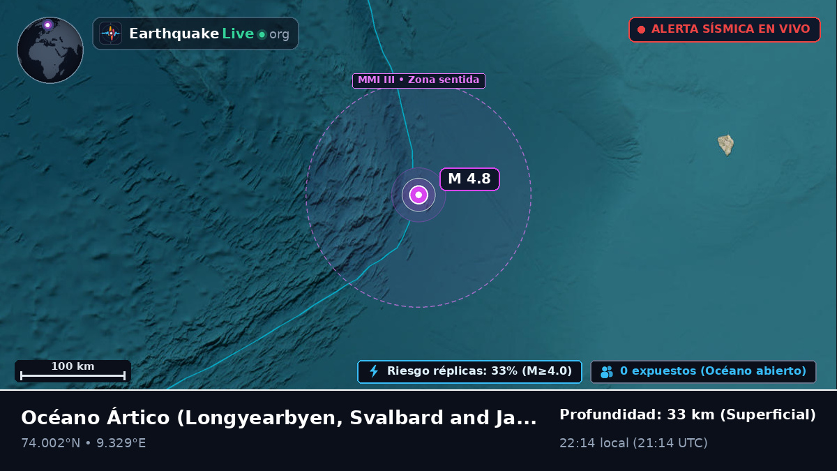 Océano Ártico (Svalbard and Jan Mayen Islands)