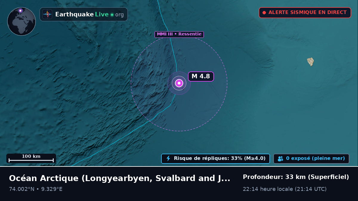 Océan Arctique (Svalbard and Jan Mayen Islands)