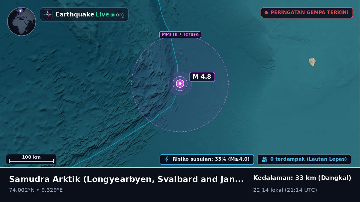 Samudra Arktik (Svalbard and Jan Mayen Islands)