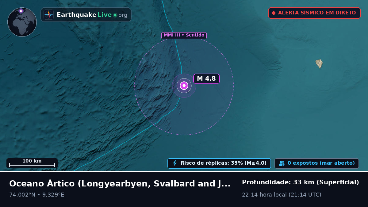 Oceano Ártico (Svalbard and Jan Mayen Islands)