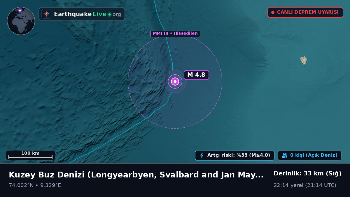 Kuzey Buz Denizi (Svalbard and Jan Mayen Islands)
