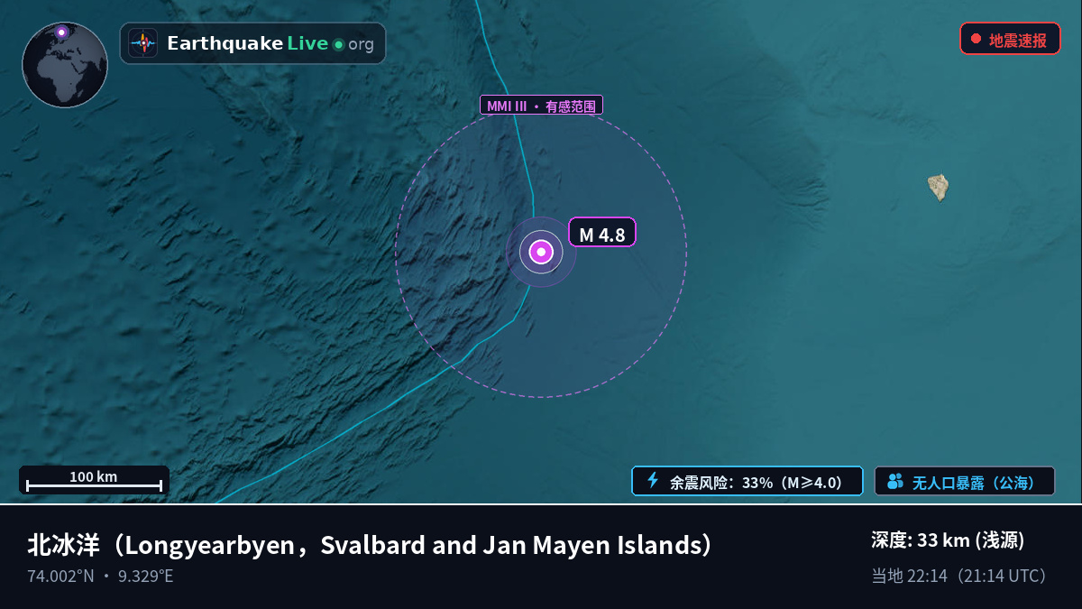 北冰洋 (Svalbard and Jan Mayen Islands)