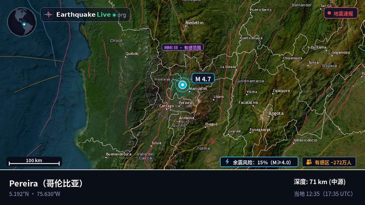 Risaralda, 哥伦比亚
