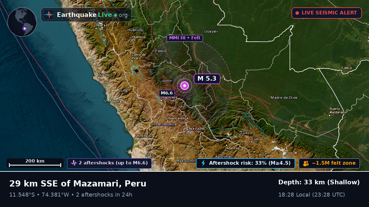 Junín, Peru