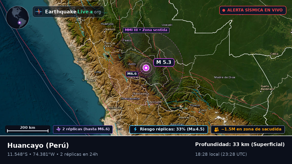 Junín, Perú