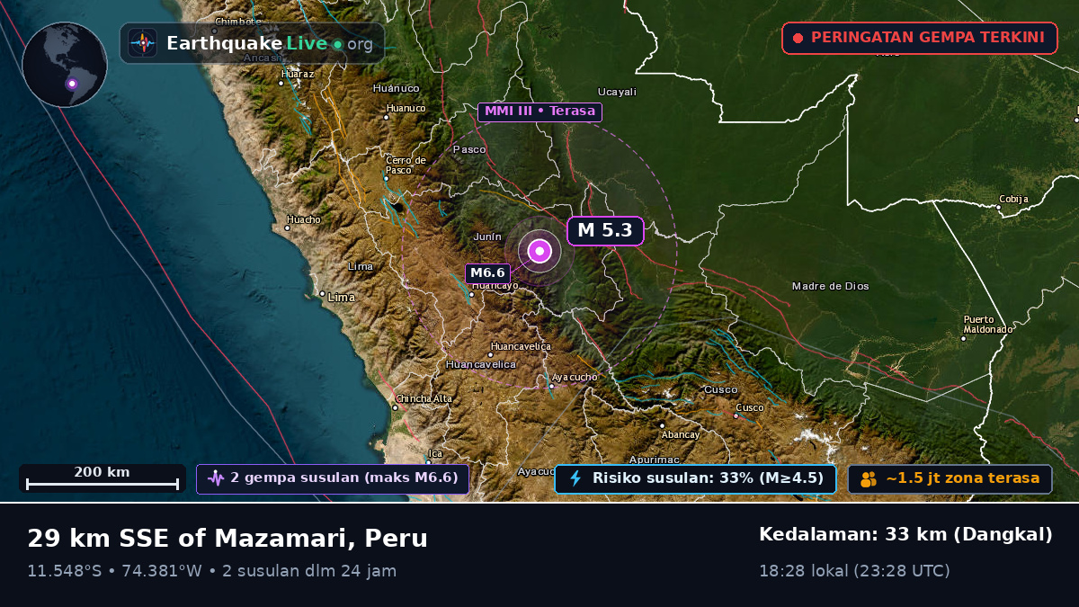 Junín, Peru