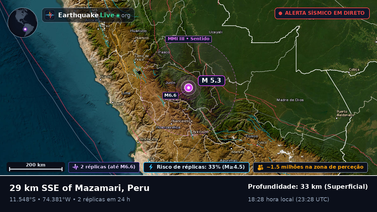 Junín, Peru
