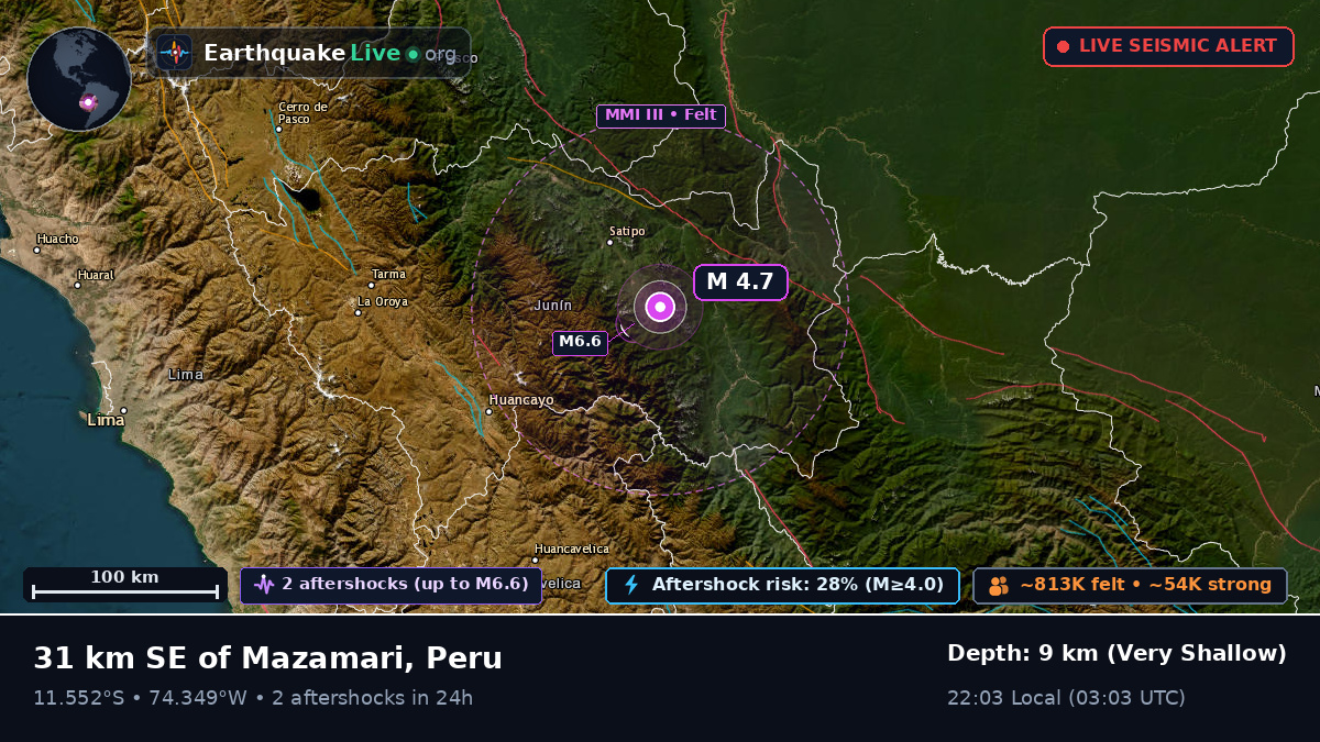 Junín, Peru