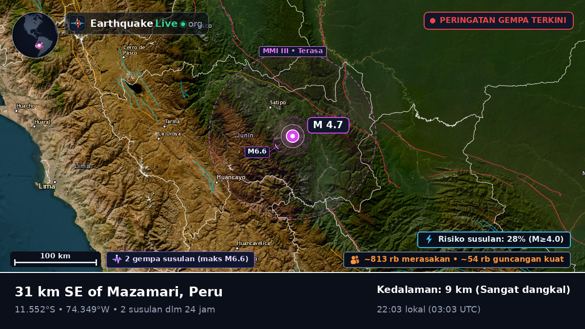 Junín, Peru