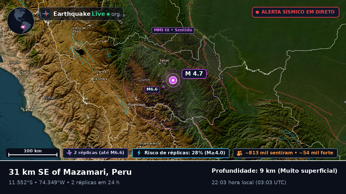 Junín, Peru