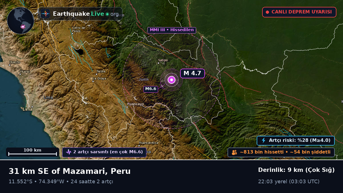 Junín, Peru