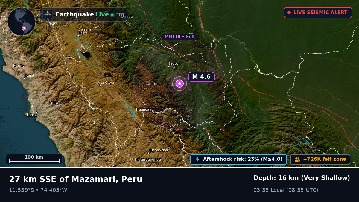 Junín, Peru