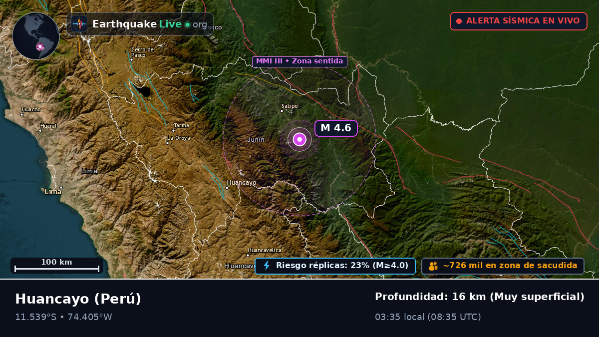 Junín, Perú