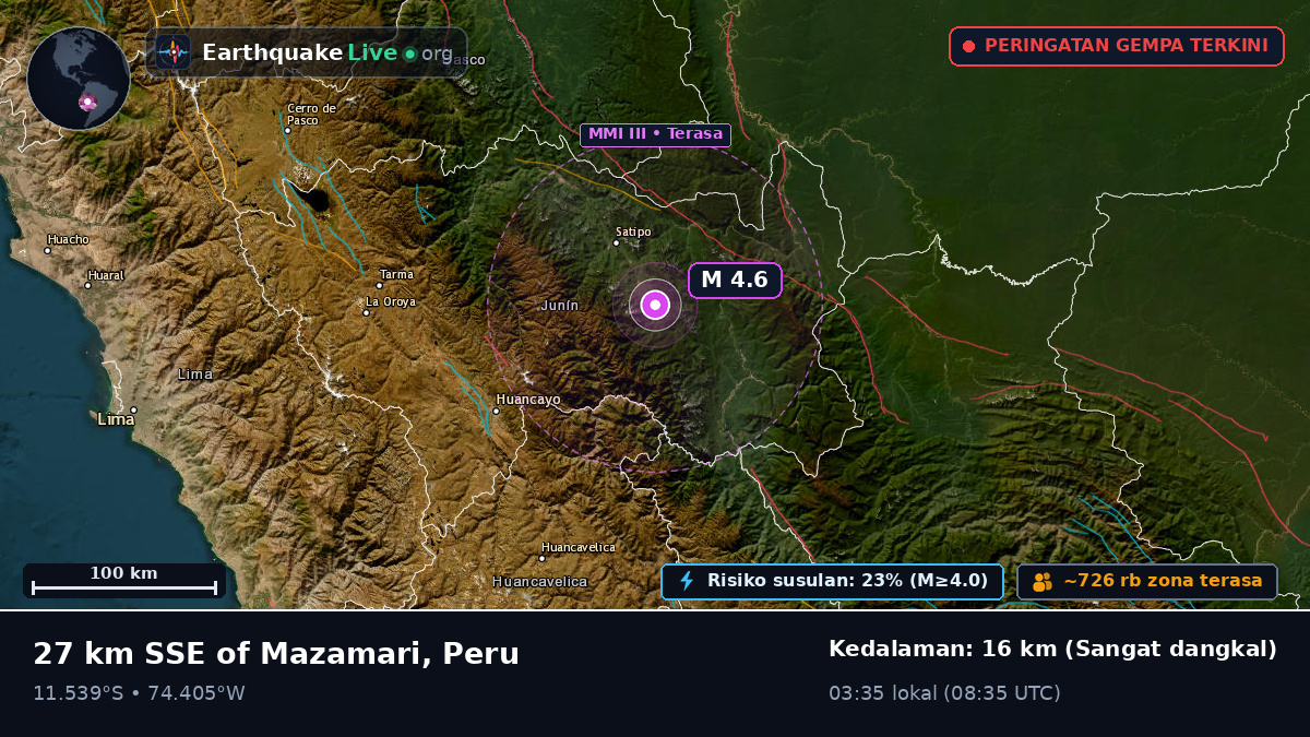 Junín, Peru