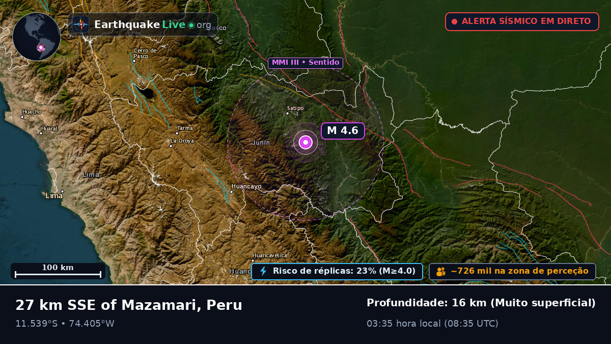 Junín, Peru