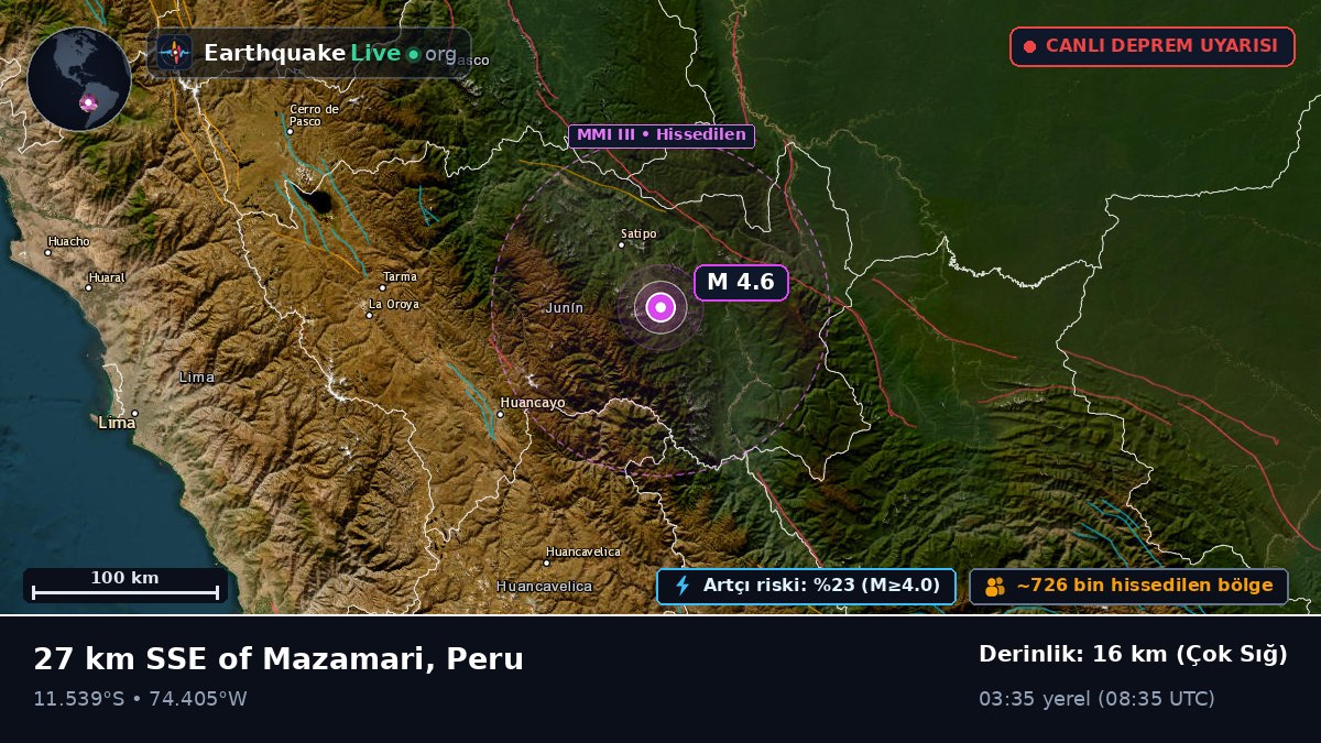 Junín, Peru