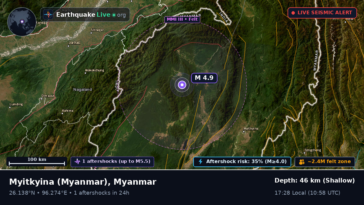 Kachin, Myanmar