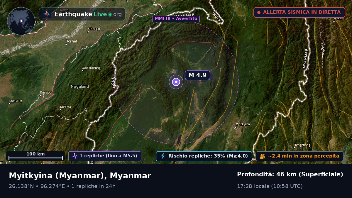 Kachin, Myanmar