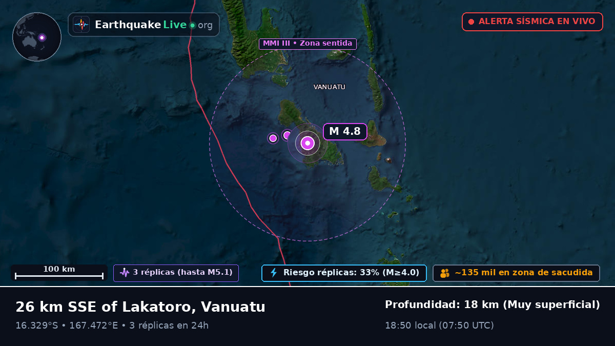 Shefa, Vanuatu