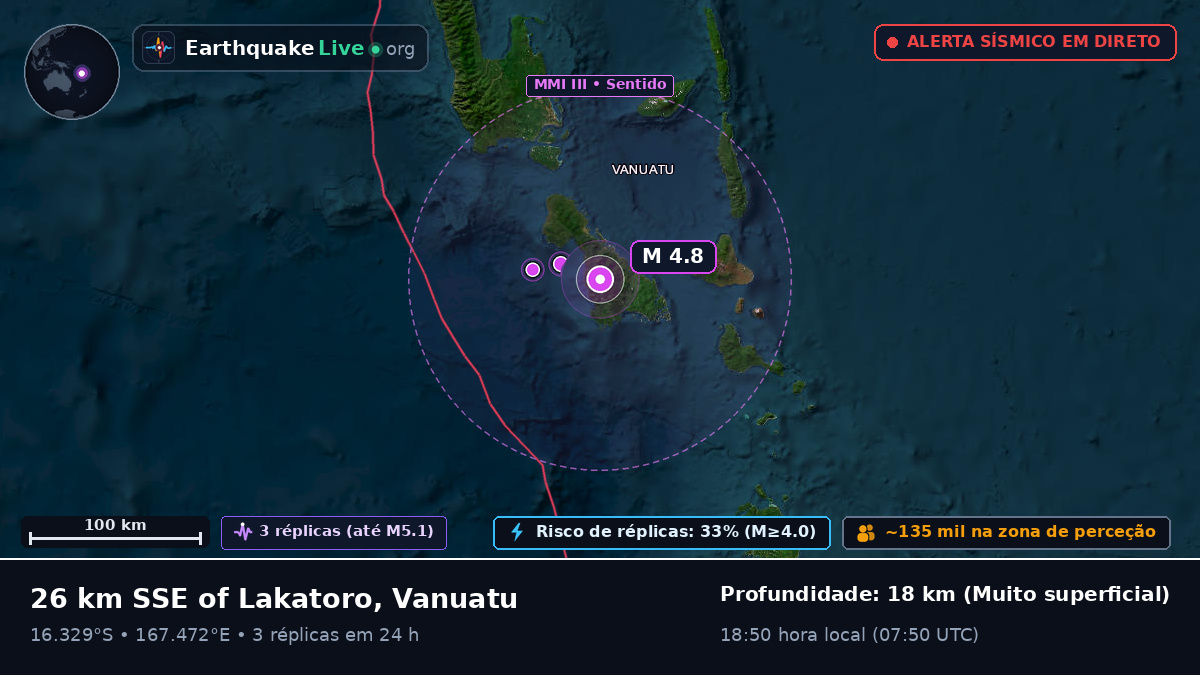 Shefa, Vanuatu