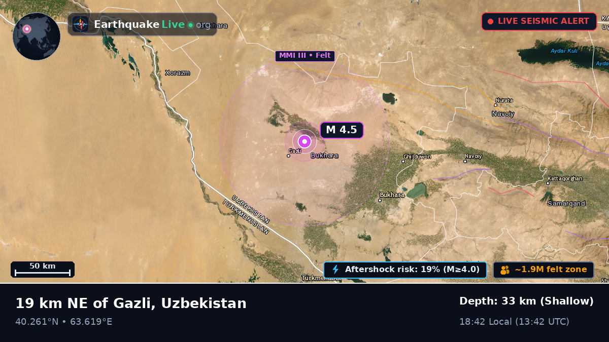Bukhoro, Uzbekistan