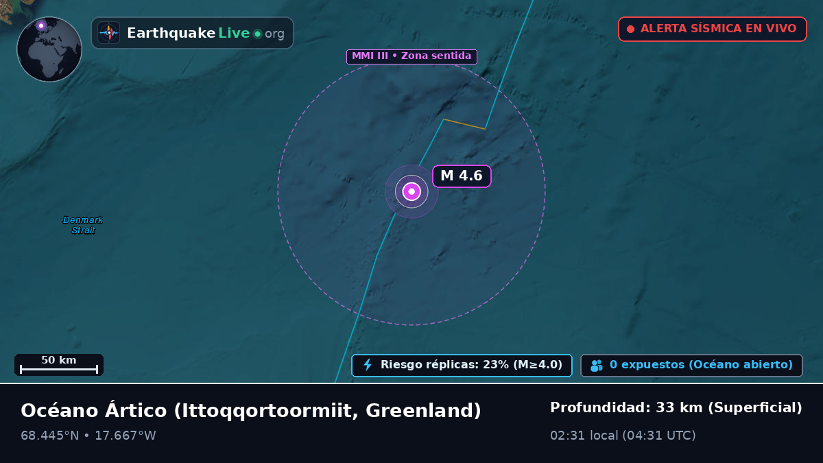 Océano Ártico (Greenland)
