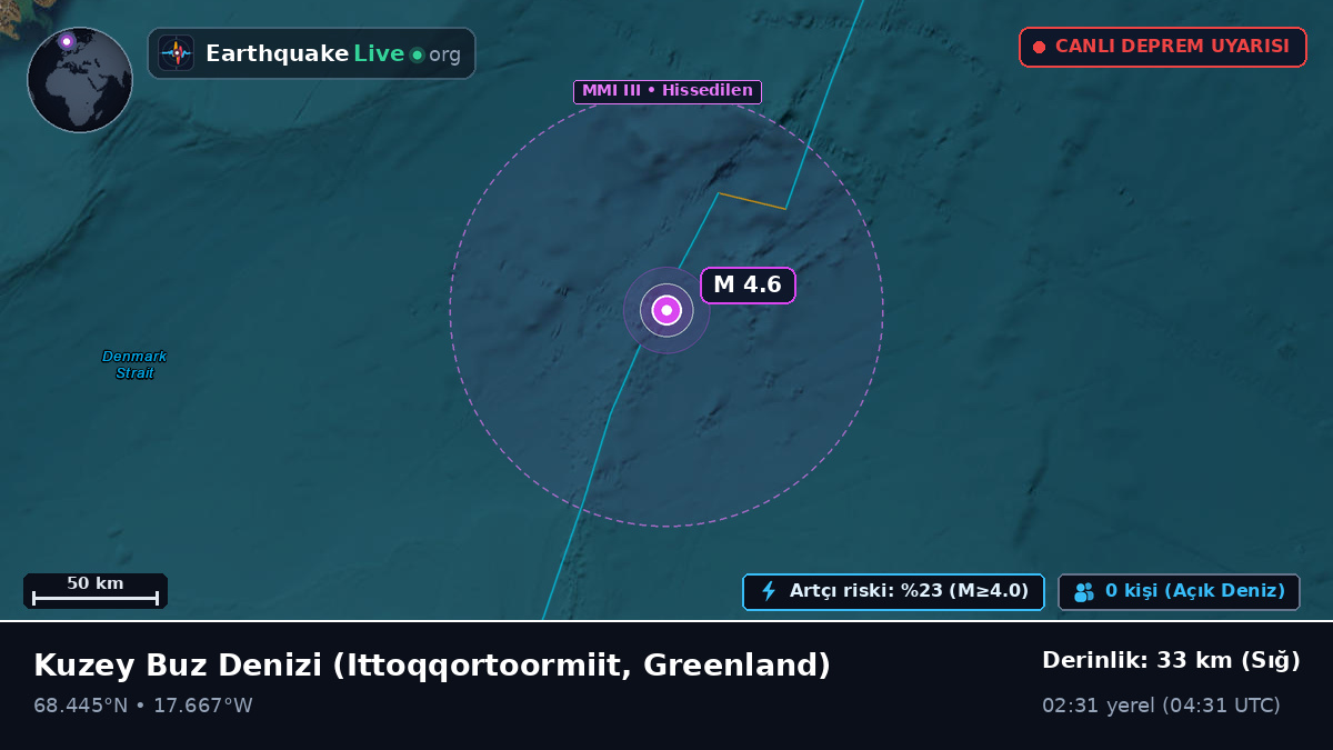 Kuzey Buz Denizi (Greenland)