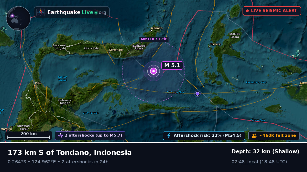 Molucca Sea (Indonesia)