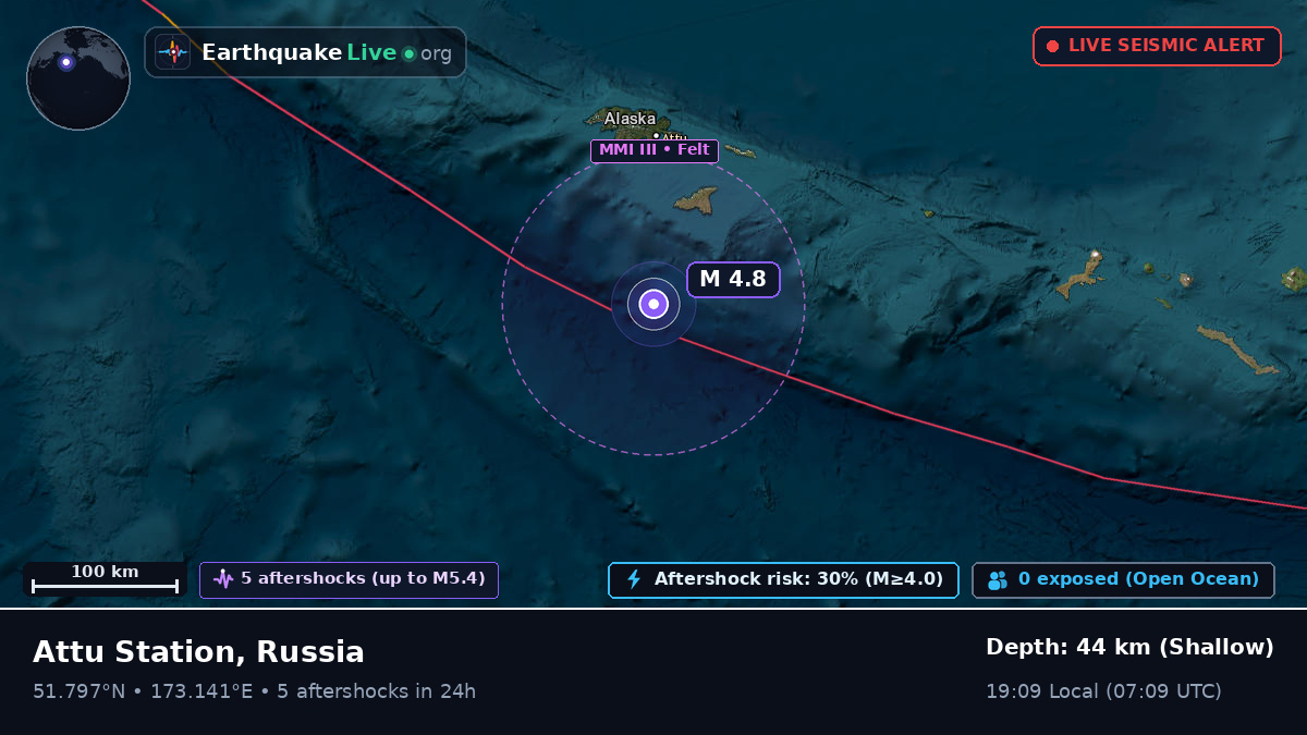 Aleutian Islands (Russia)