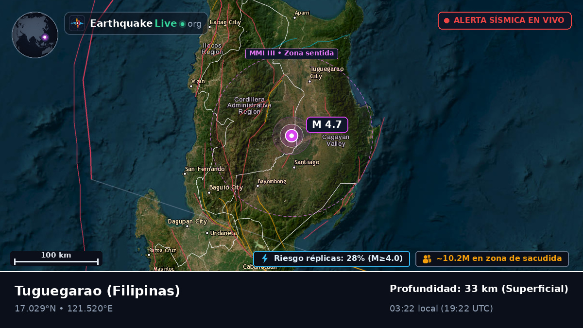 Cagayan, Filipinas