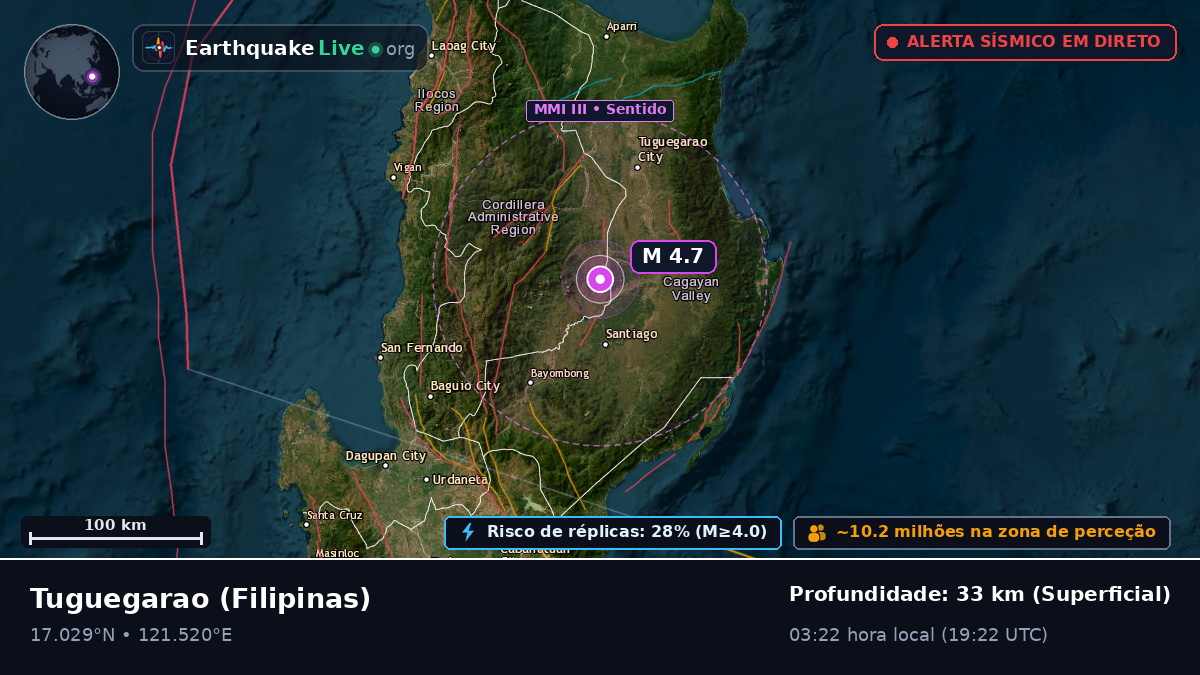 Cagayan, Filipinas