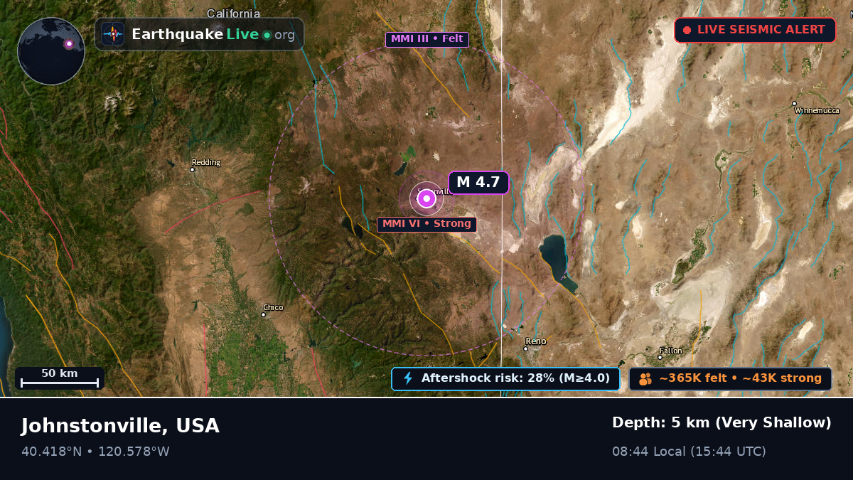 Nevada, USA