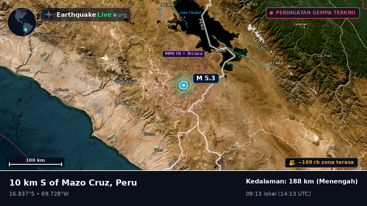 Callao, Peru