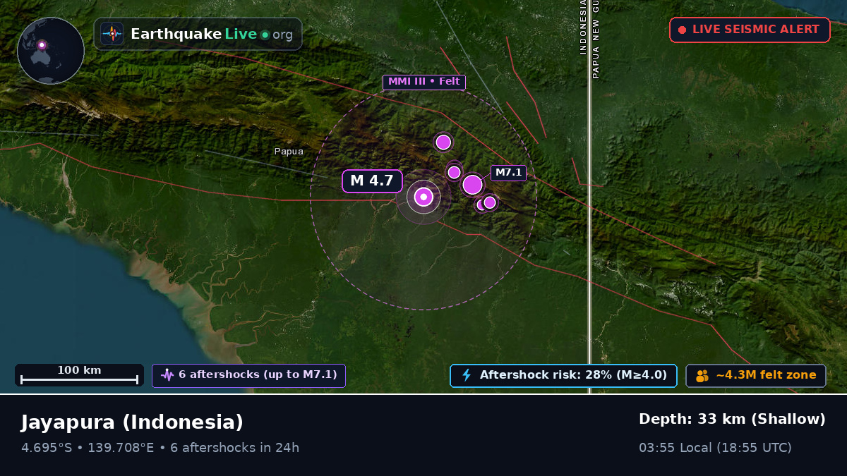 Papua, Indonesia