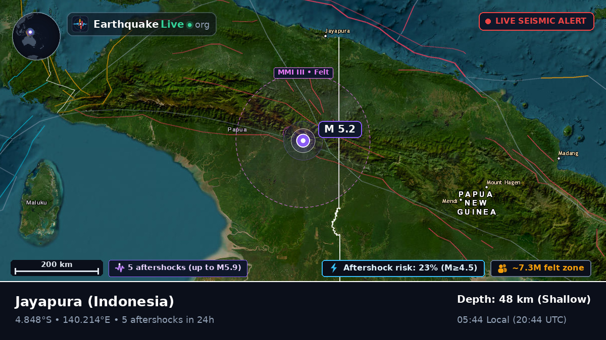 Papua, Indonesia