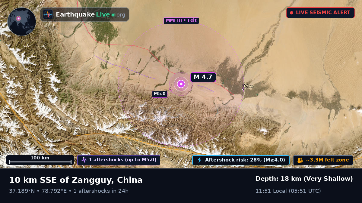 Xinjiang Uygur, China