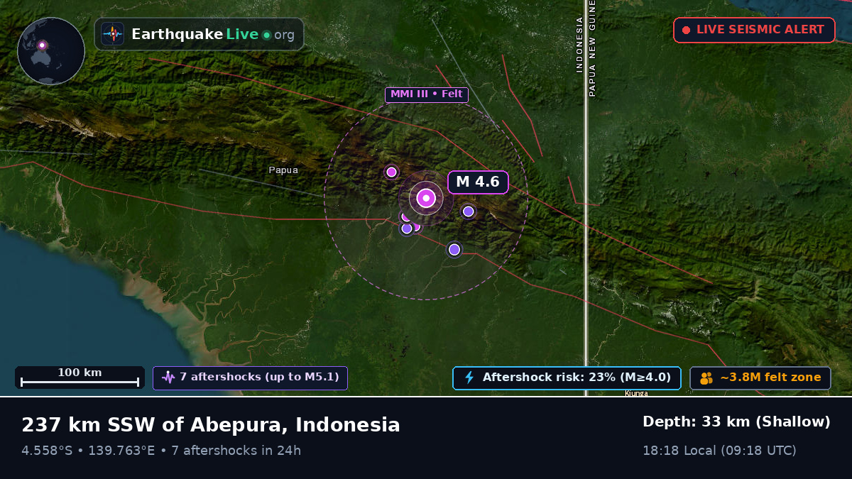 Papua, Indonesia