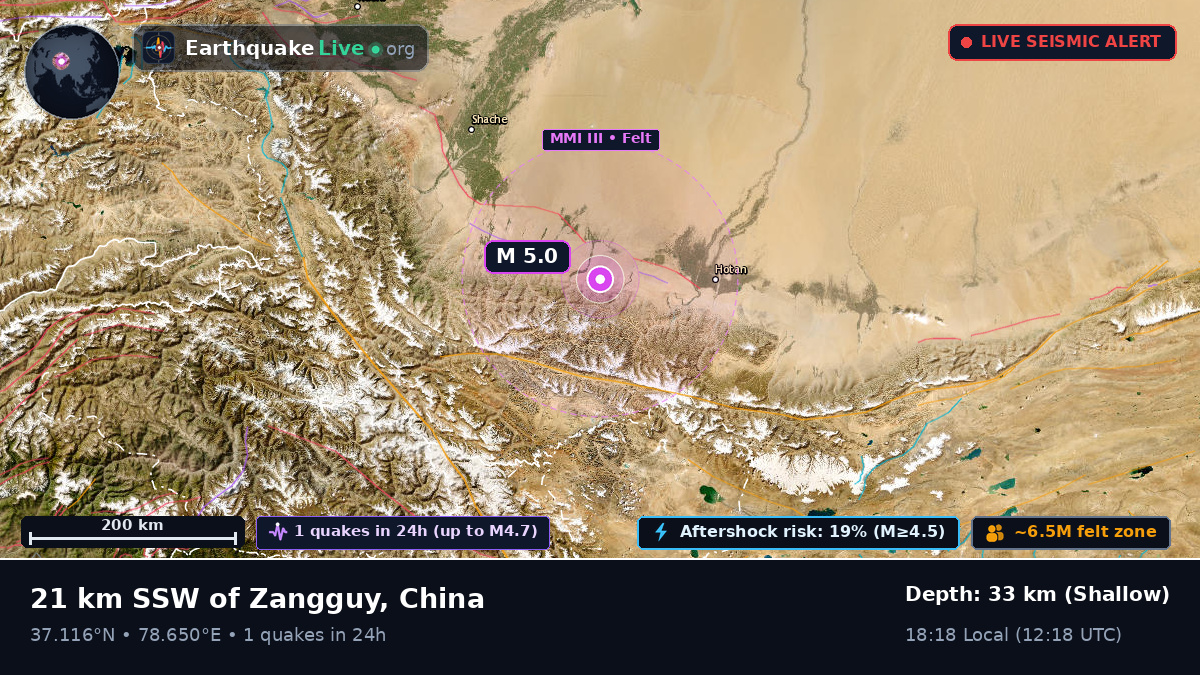 Xinjiang Uygur, China