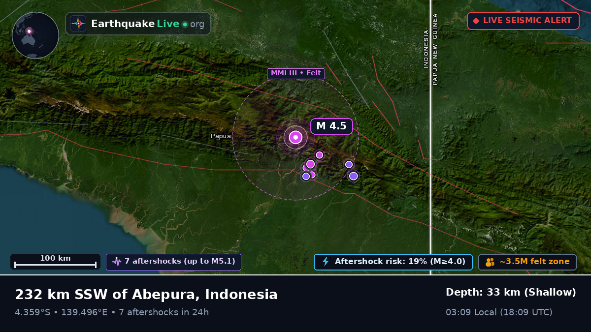 Papua, Indonesia