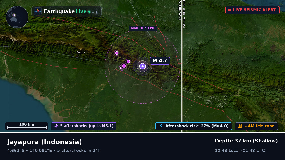 Papua, Indonesia