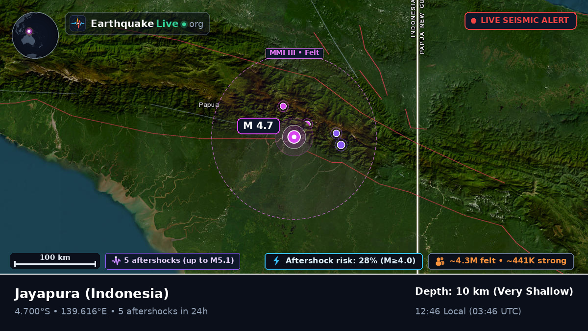 Papua, Indonesia