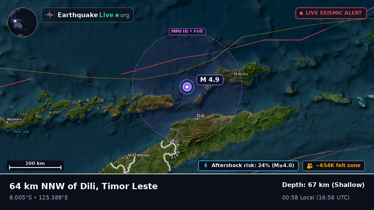 Off the coast of Dili, East Timor