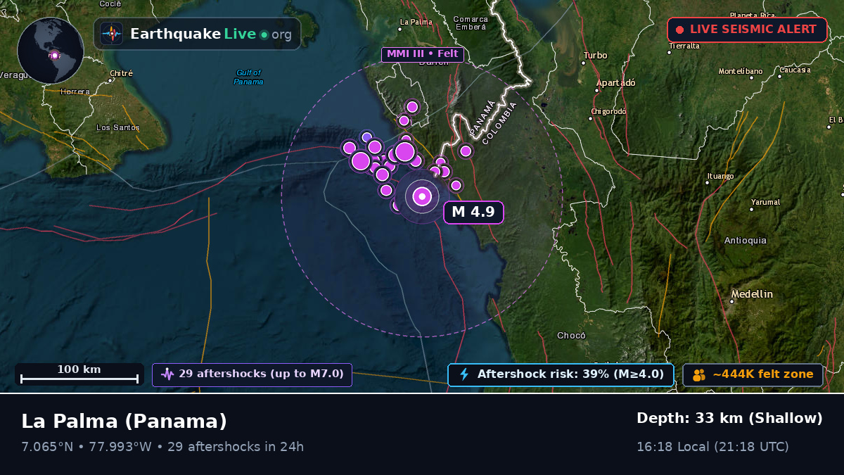 Darién, Panama