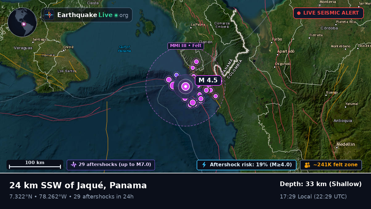 Darién, Panama