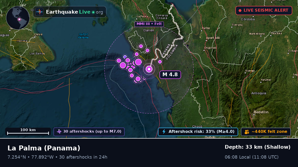 Darién, Panama