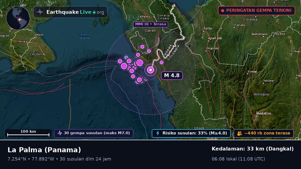 Darién, Panama