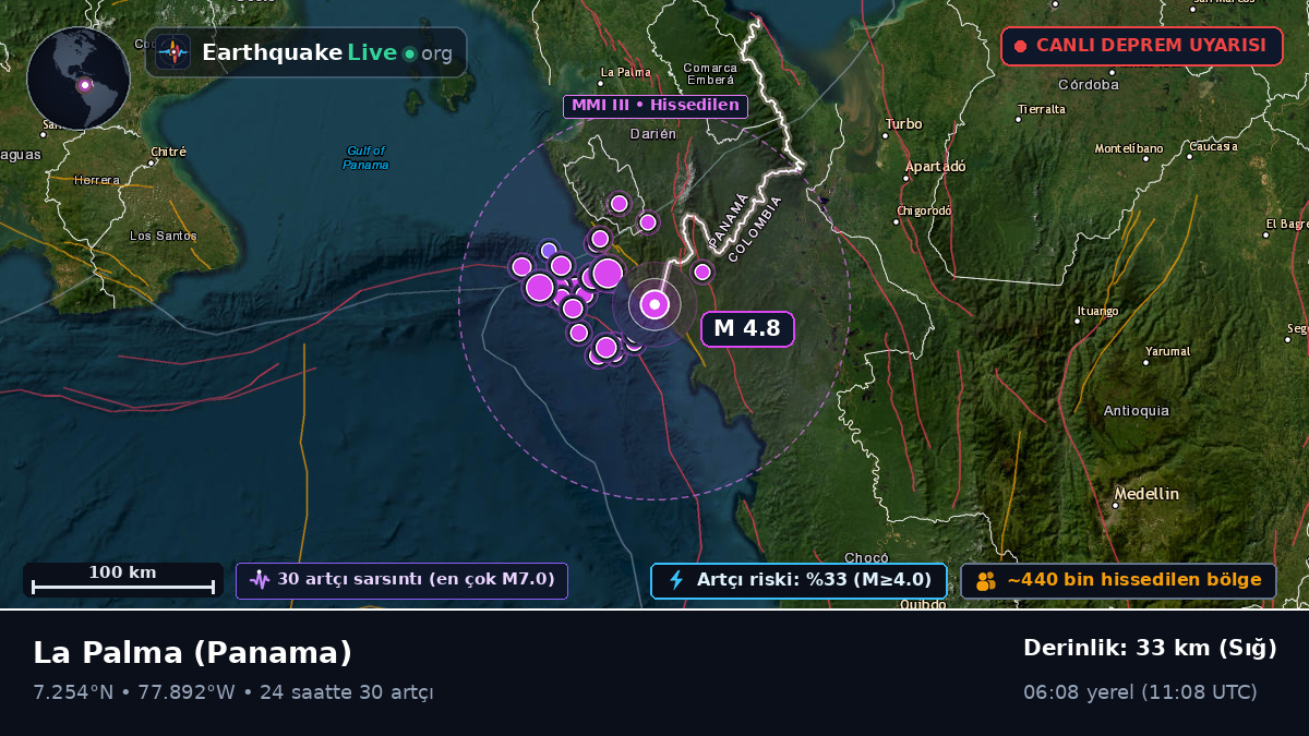 Darién, Panama