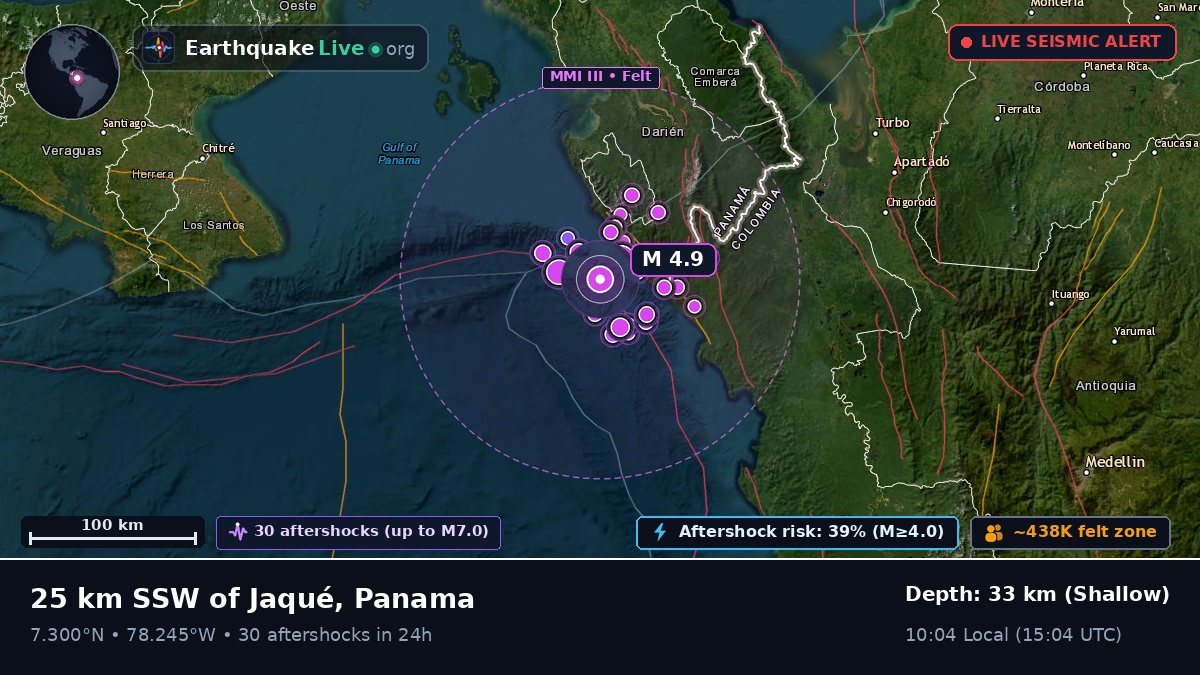 Darién, Panama