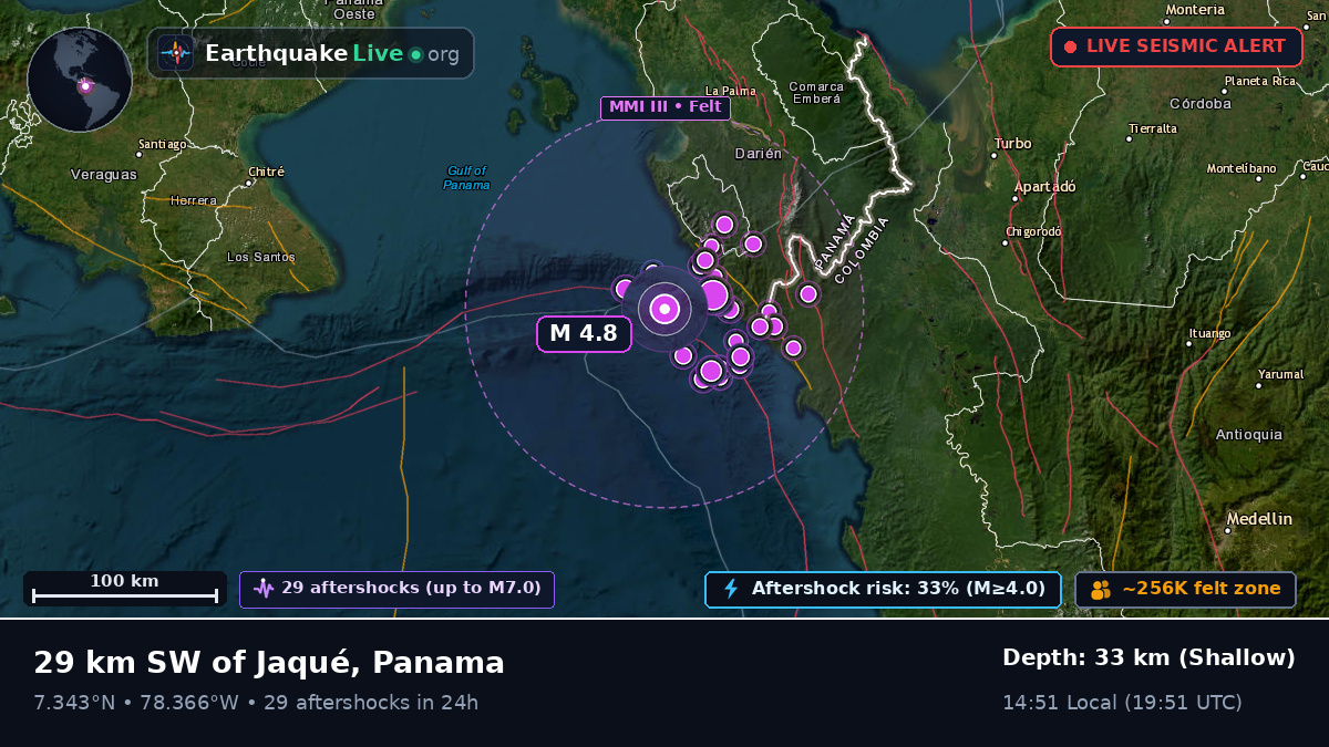 Darién, Panama