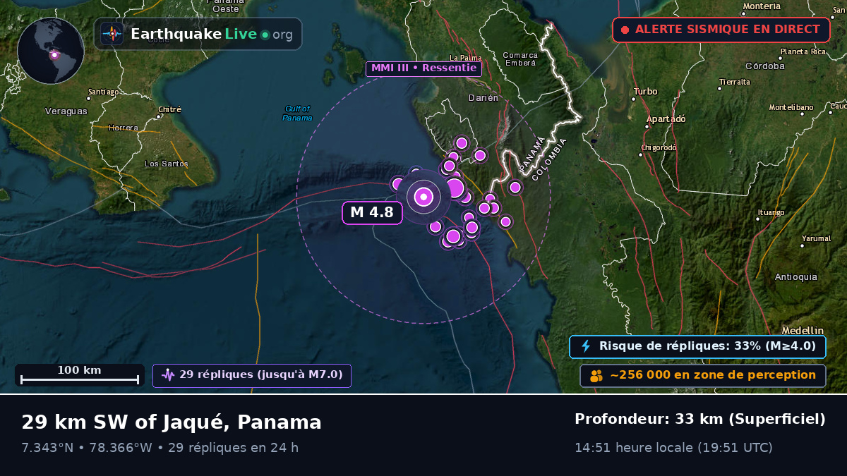 Darién, Panama